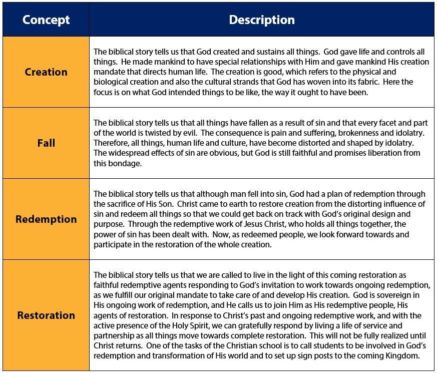 Core Practice 1 Storyline Trinity Christian School